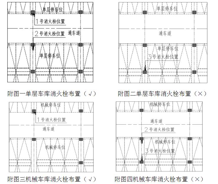 汽车库室内消火栓布置原则