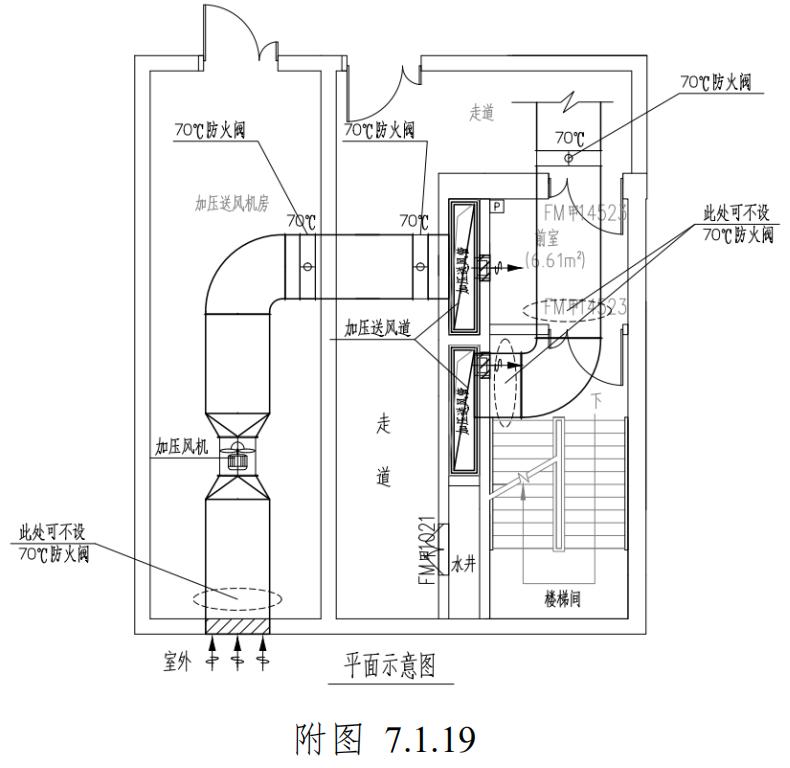 加压送风进风管在穿越外墙处70℃防火阀设置要求